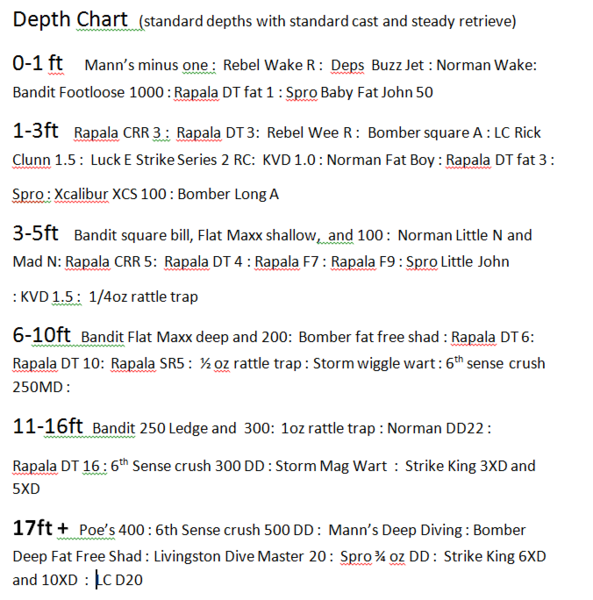Luhr Jensen Deep Six Depth Chart