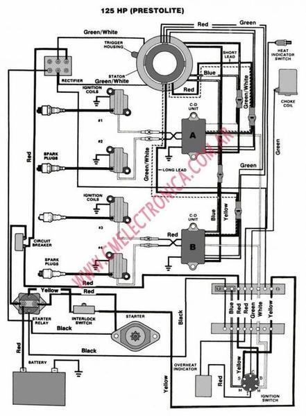 125 hp Force outboard wont start. - Texas Fishing Forum