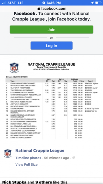 National Crappie League Toledo Bend recap!! - Texas Fishing Forum