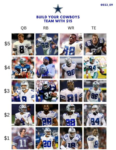 Build your Dallas Cowboys roster fo $15 - Texas Fishing Forum